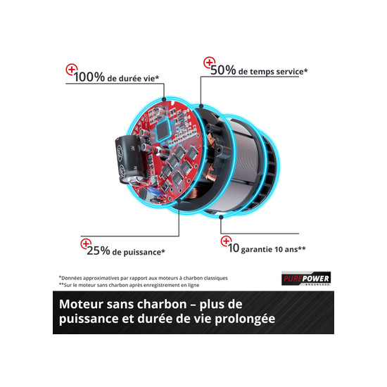 Scie de jardin sans fil ge-ps 18/15-solo de Einhell - tondeuse et outil à batterie dans Tronçonneuses pour le jardin