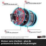 Scie de jardin sans fil ge-ps 18/15-solo de Einhell - tondeuse et outil à batterie dans Tronçonneuses pour le jardin