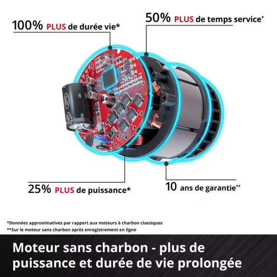 Souffleur Einhell sans fil gp-lb 36/230 li e bl-solo (sans batterie) de Einhell - tondeuse et outil à batterie dans E025