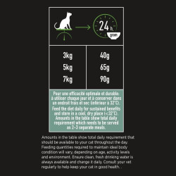 Purina Pro plan liveclear adulte stérilisé - riche en saumon - 2,8kg de Proplan - croquette chien et chat dans N017