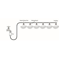 KIT BRUMISATION 6M COMPLET - PRÊT A L'EMPLOI- (c de Rain Irrigation - arrosage goutte à goutte dans Divers arrosage