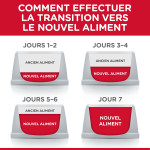 Chat YV Multipack 12x85g de Hill's - croquette pour chien et chat dans Patees pour chats