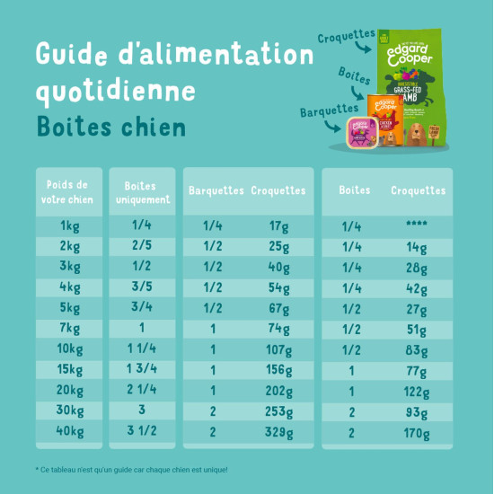 Boite patée pour chien Agneau 400G Edgar&Cooper de Edgard Cooper - croquette pour chiens dans Pâtée pour chien