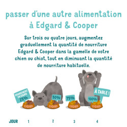 Boite patée pour chien Agneau 400G Edgar&Cooper de Edgard Cooper - croquette pour chiens dans Pâtée pour chien
